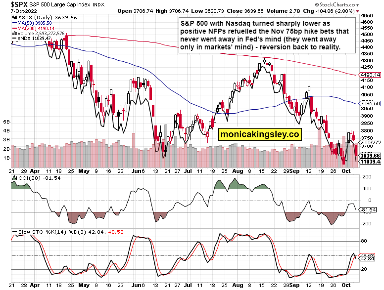 SPX